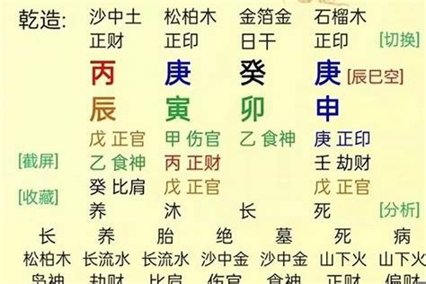 八字 壽命|八字壽命怎麼看壽終